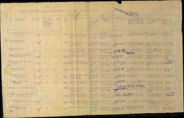 ЦАМО Ф.58 Оп.977520 Д.597 Л.47