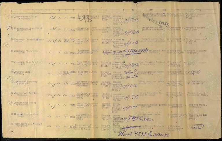 ЦАМО Ф.58 Оп.977520 Д.597 Л.48