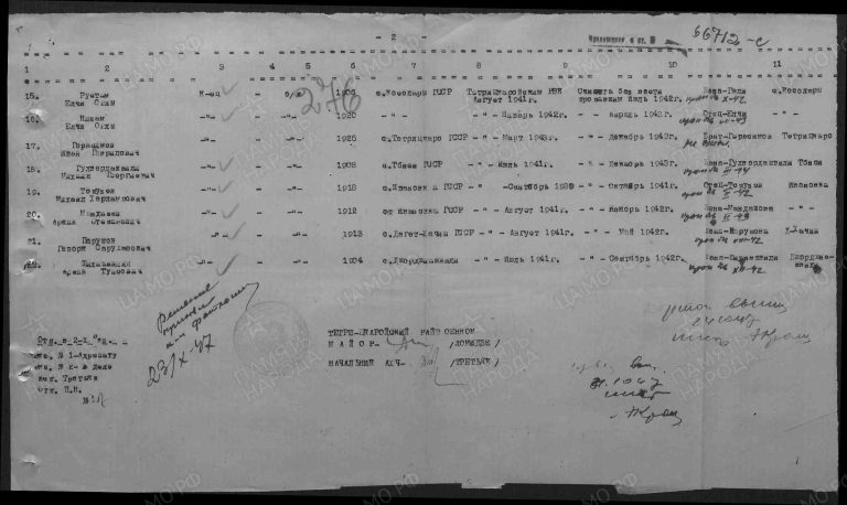 ЦАМО Ф.58 Оп.977520 Д.788 Л.276