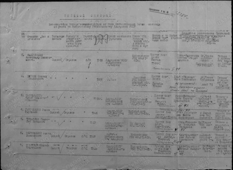 ЦАМО Ф.58 Оп.977521 Д.675 Л.277