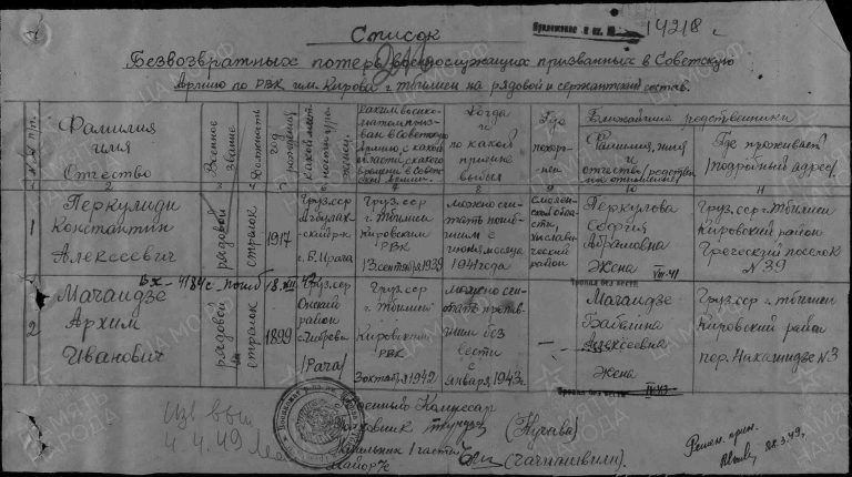 ЦАМО Ф.58 Оп.977522 Д.140 Л.216