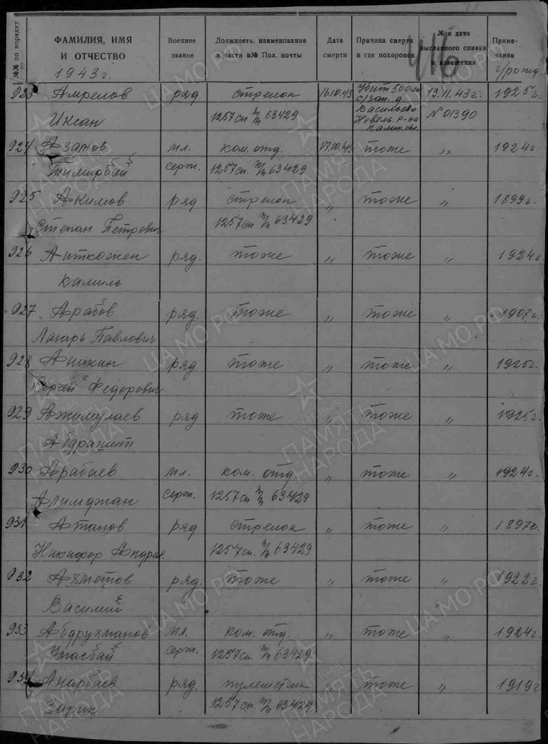 ЦАМО Ф.58 Оп.977525 Д.321 Л.416