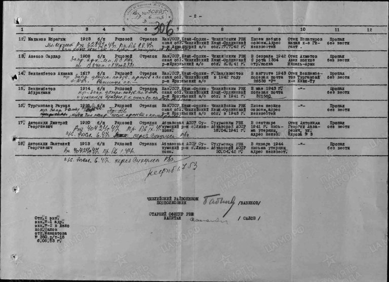 ЦАМО Ф.58 Оп.977526 Д.104 Л.306