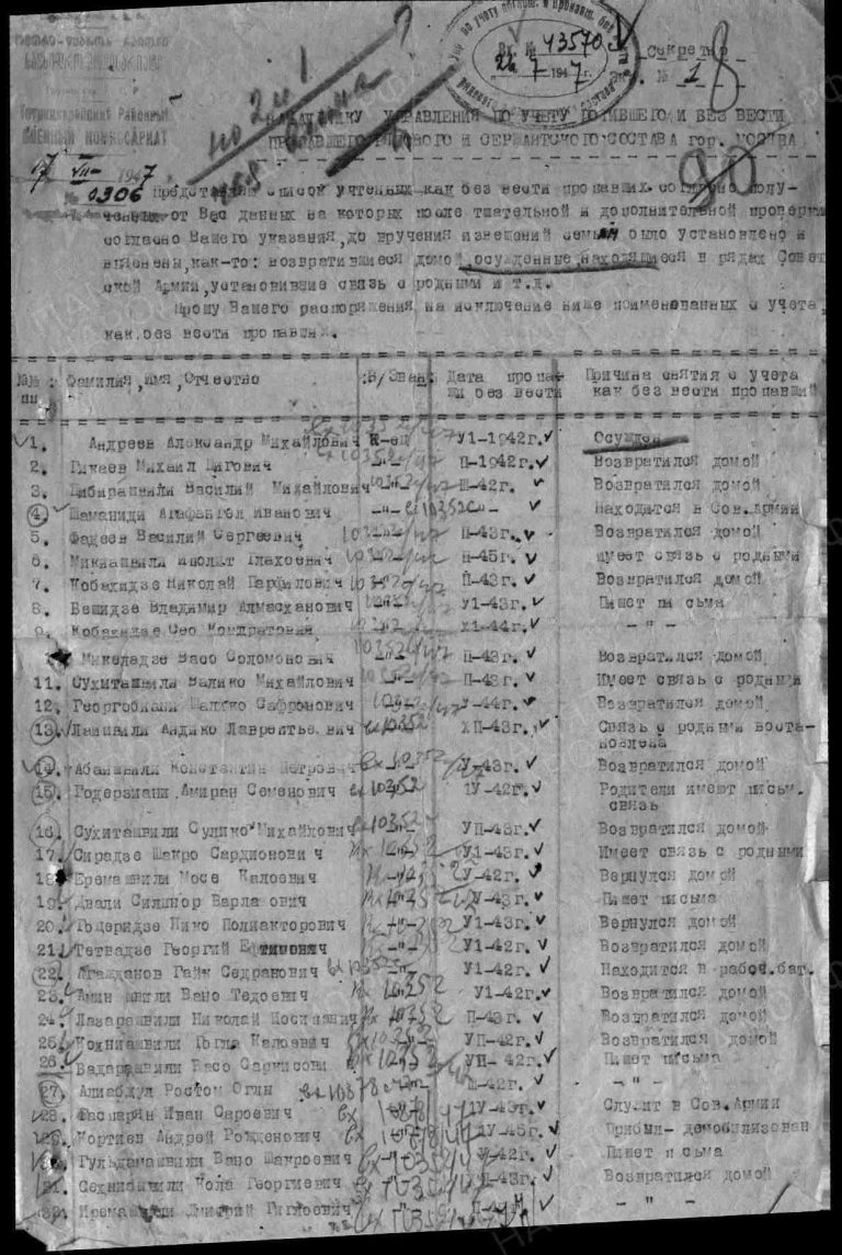 ЦАМО Ф.58 Оп.977532 Д.79 Л.8