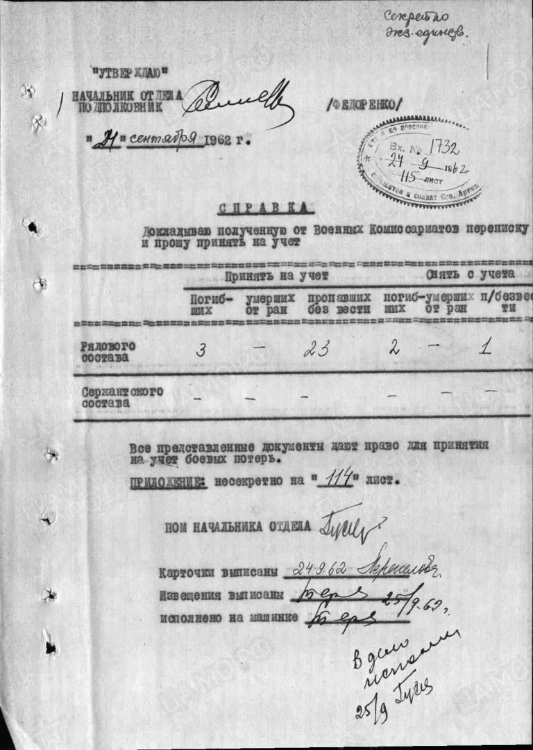 ЦАМО Ф.58 Оп.977535 Д.36 Л.1