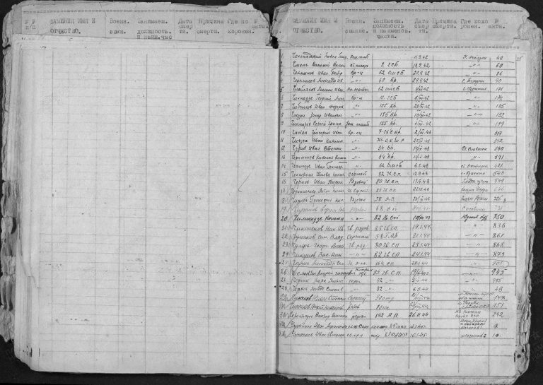 ЦАМО Ф.58 Оп.А-71693 Д.1843 Л.35