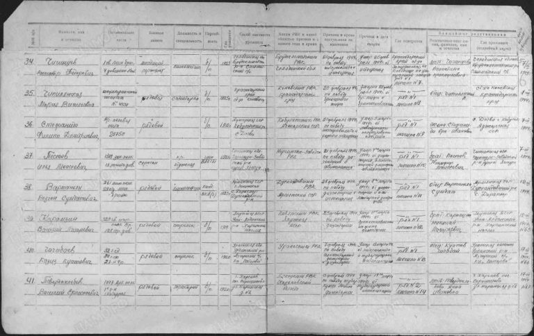ЦАМО Ф.58 Оп.А-83627 Д.1040 Л.6