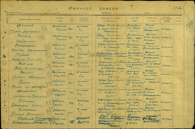 ЦАМО Ф.8214 Оп.74015 Д.8 Л.428