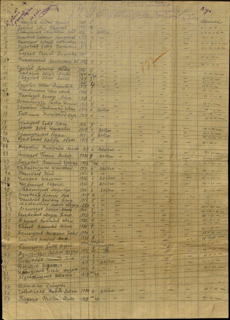 ЦАМО Ф.8303 Оп.163223 Д.10 Л.197