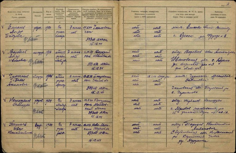 ЦАМО Ф.8319 Оп.0280692 Д.0006 Л.3