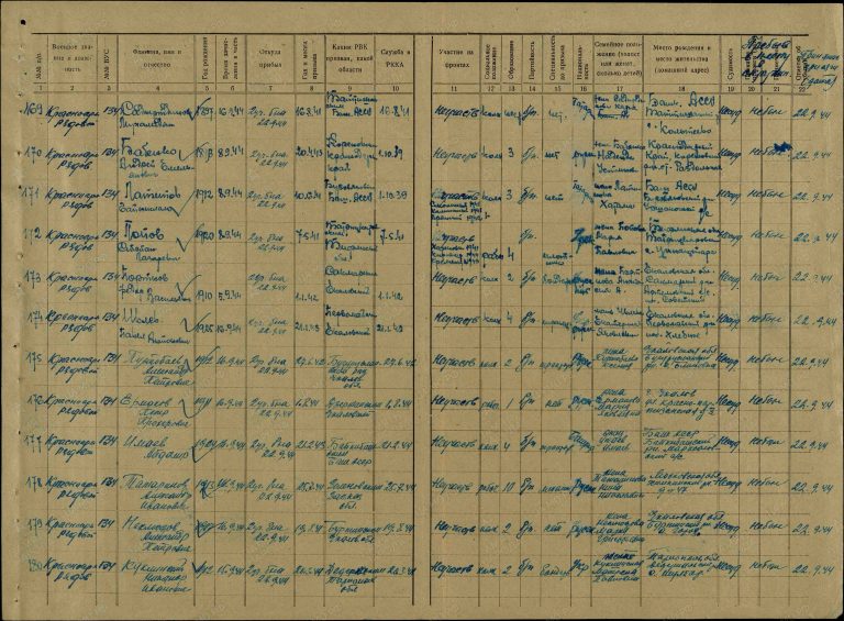 ЦАМО Ф.8378 Оп.76662 Д.3 Л.422об