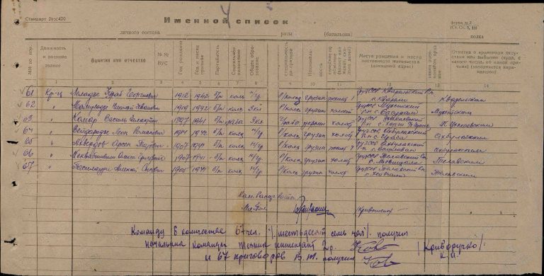 ЦАМО Ф.8391 Оп.294247 Д.13 Л.4