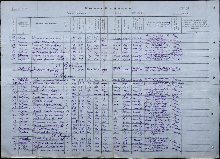 ЦАМО Ф.8391 Оп.294247 Д.5 Л.3-