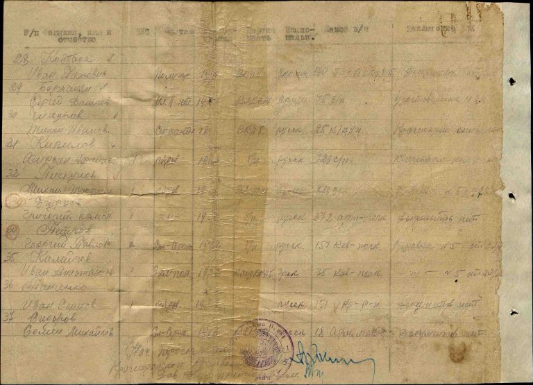 ЦАМО Ф.8466 Оп.8541 Д.2 Л.51об