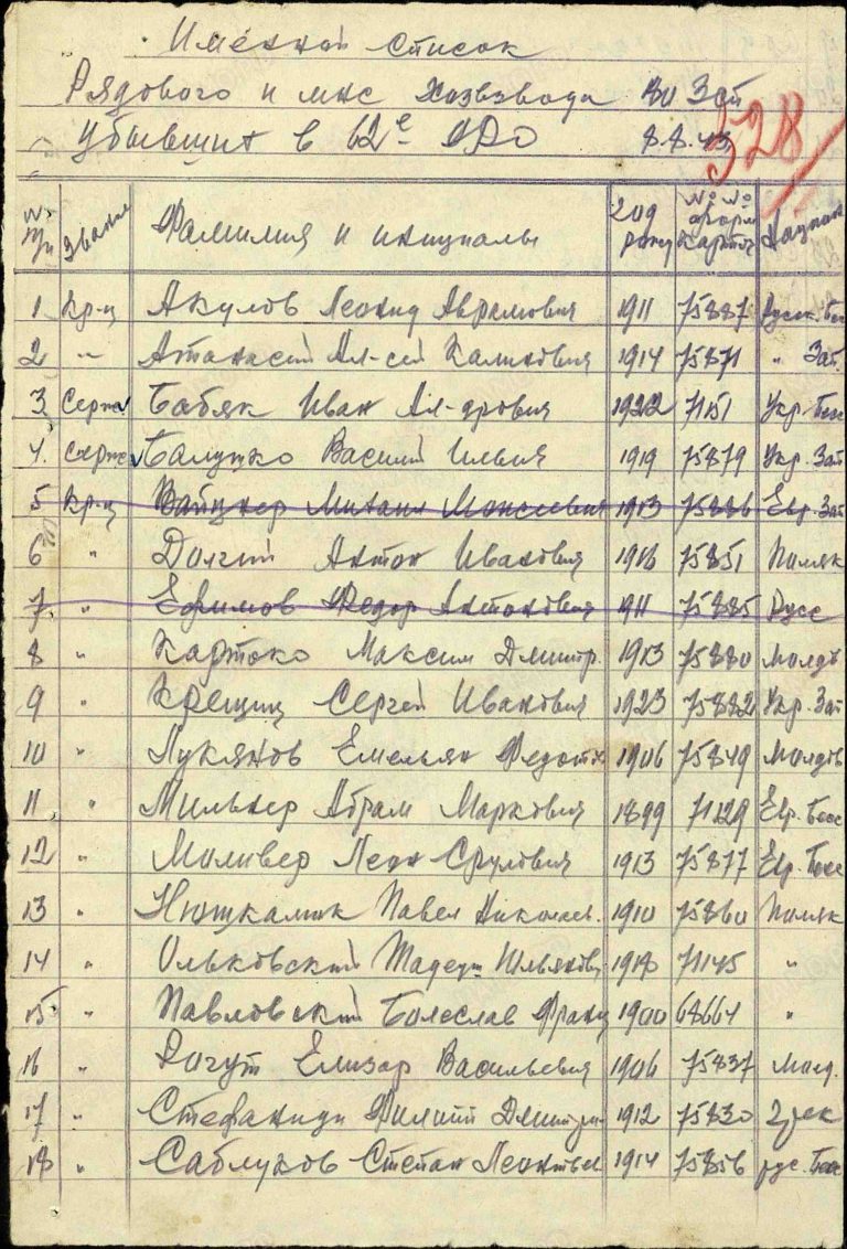 ЦАМО Ф.8472 Оп.45717 Д.116 Л.528