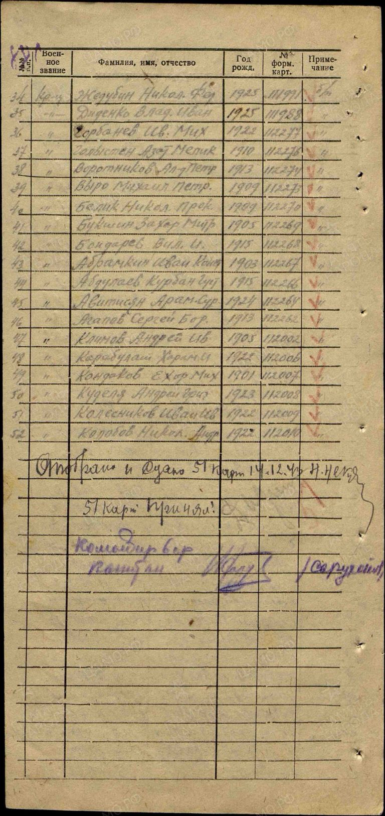 ЦАМО Ф.8472 Оп.45717 Д.124 Л.287об