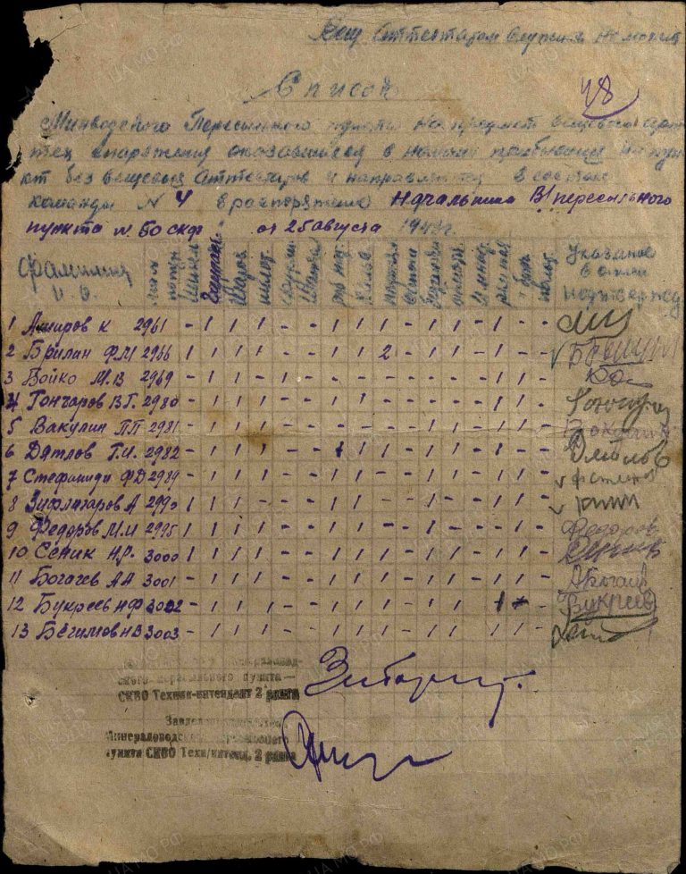 ЦАМО Ф.8472 Оп.45717 Д.89 Л.48