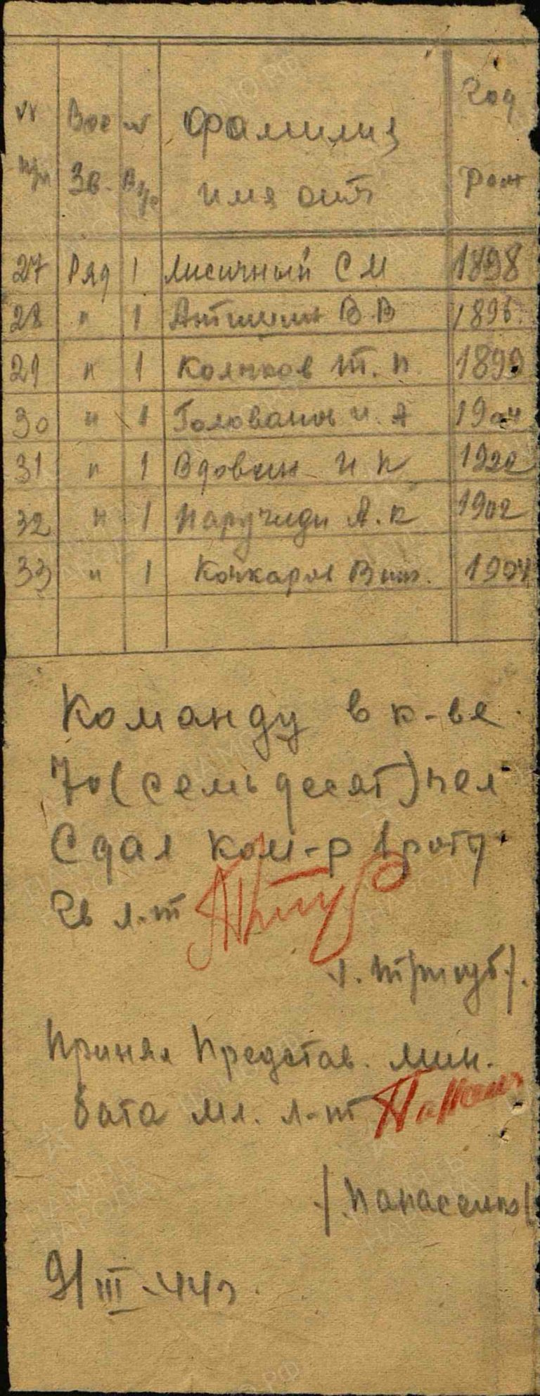 ЦАМО Ф.8496 Оп.121024 Д.8 Л.202об