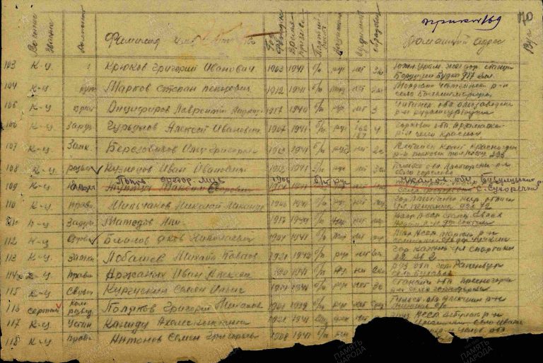 ЦАМО Ф.8502 Оп.267373 Д.126 Л.170