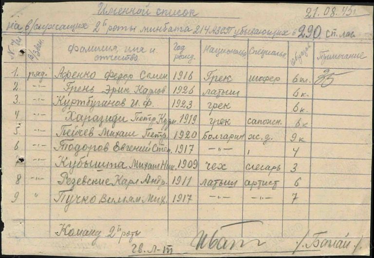 ЦАМО Ф.8510 Оп.185722 Д.5 Л.35