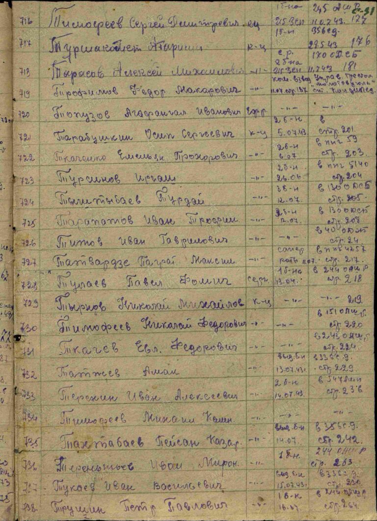 ЦАМО Ф.8511 Оп.96367с Д.31 Л.с-31