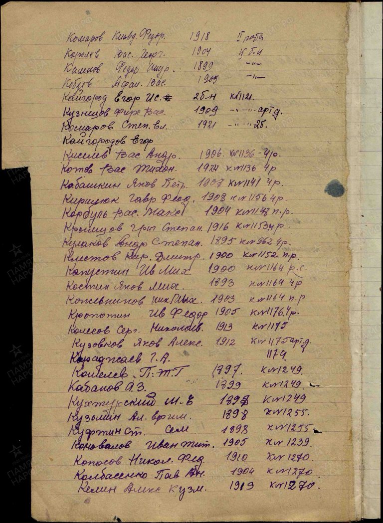 ЦАМО Ф.8520 Оп.42992 Д.3 Л.21об