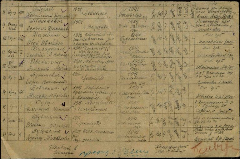 ЦАМО Ф.8520 Оп.43322 Д.44 Л.22об