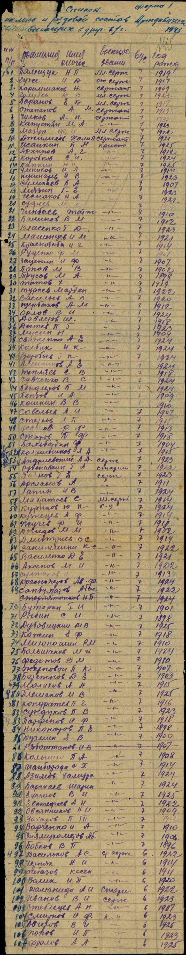 ЦАМО Ф.8532 Оп.136707с Д.8 Л.145