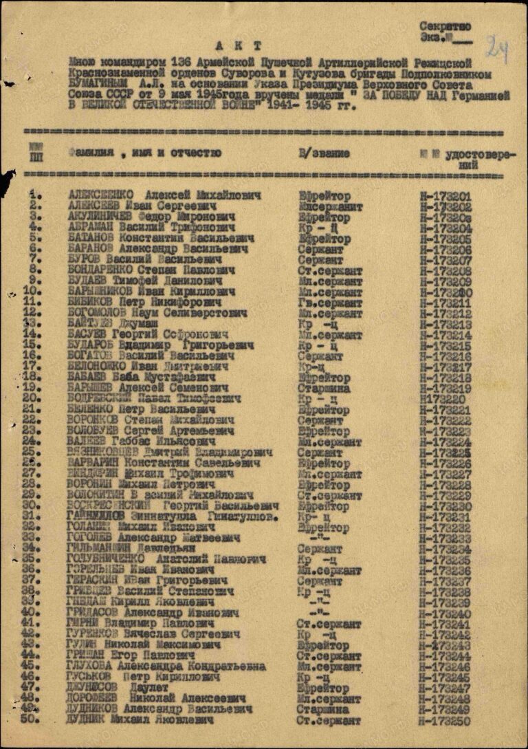 ЦАМО Ф.9958 Оп.2 Д.36 Л.24