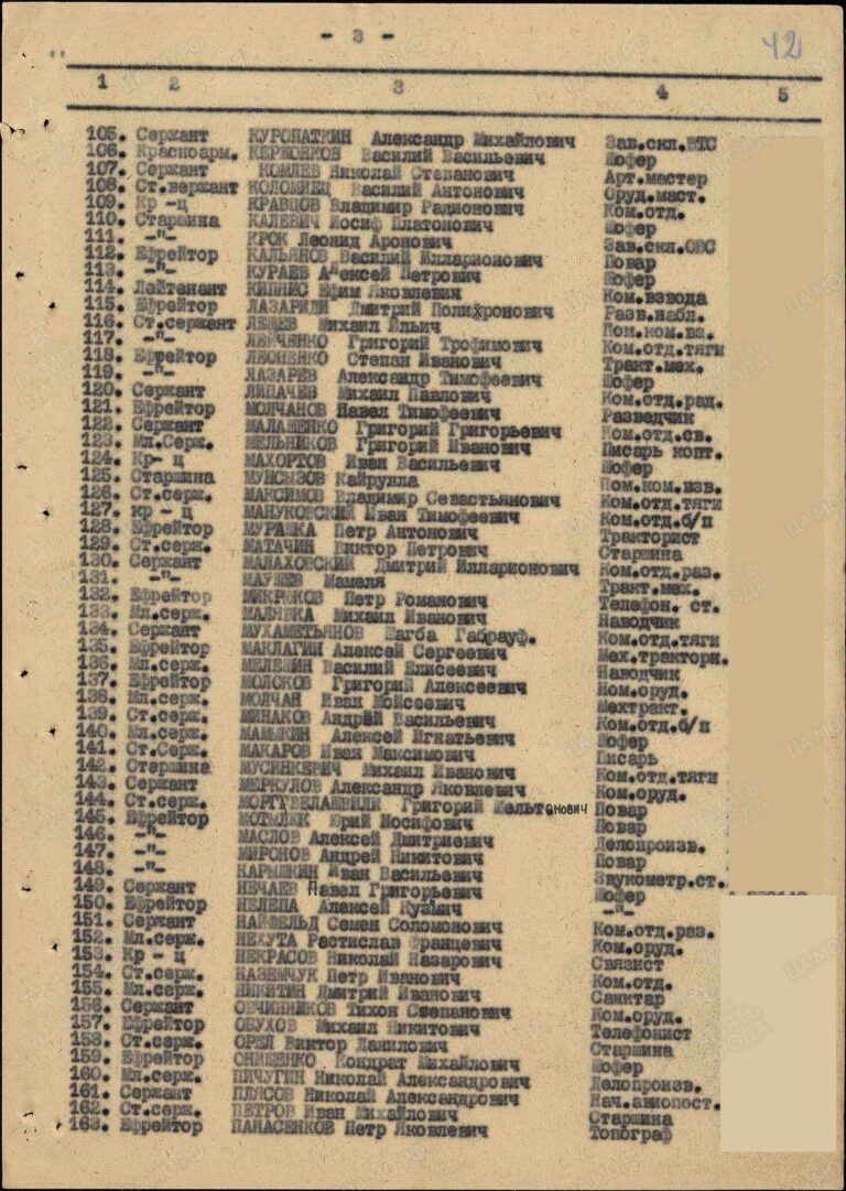 ЦАМО Ф.9958 Оп.2 Д.36 Л.42