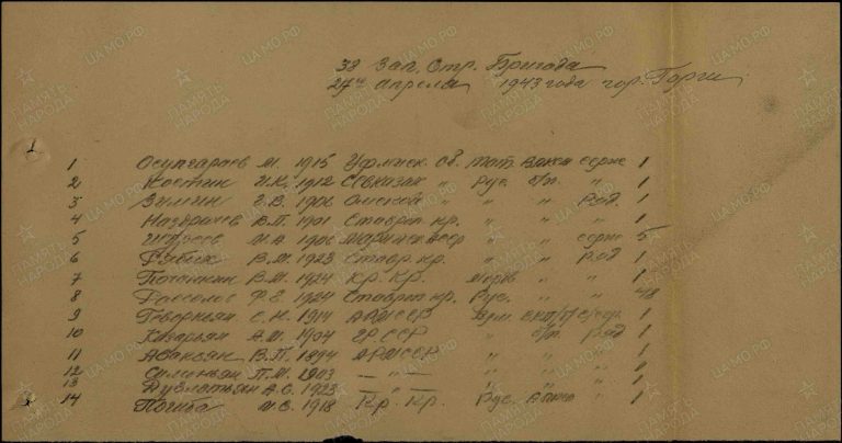 ЦАМО Ростовский ВПП Оп.294827 Д.5 Л.181об