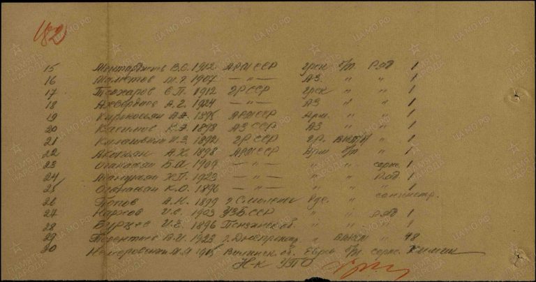 ЦАМО Ростовский ВПП Оп.294827 Д.5 Л.182