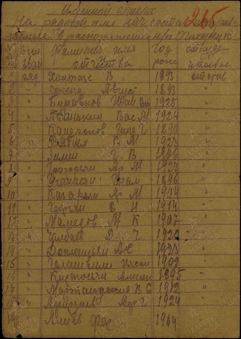 ЦАМО Ростовский ВПП Оп.294827 Д.5 Л.265