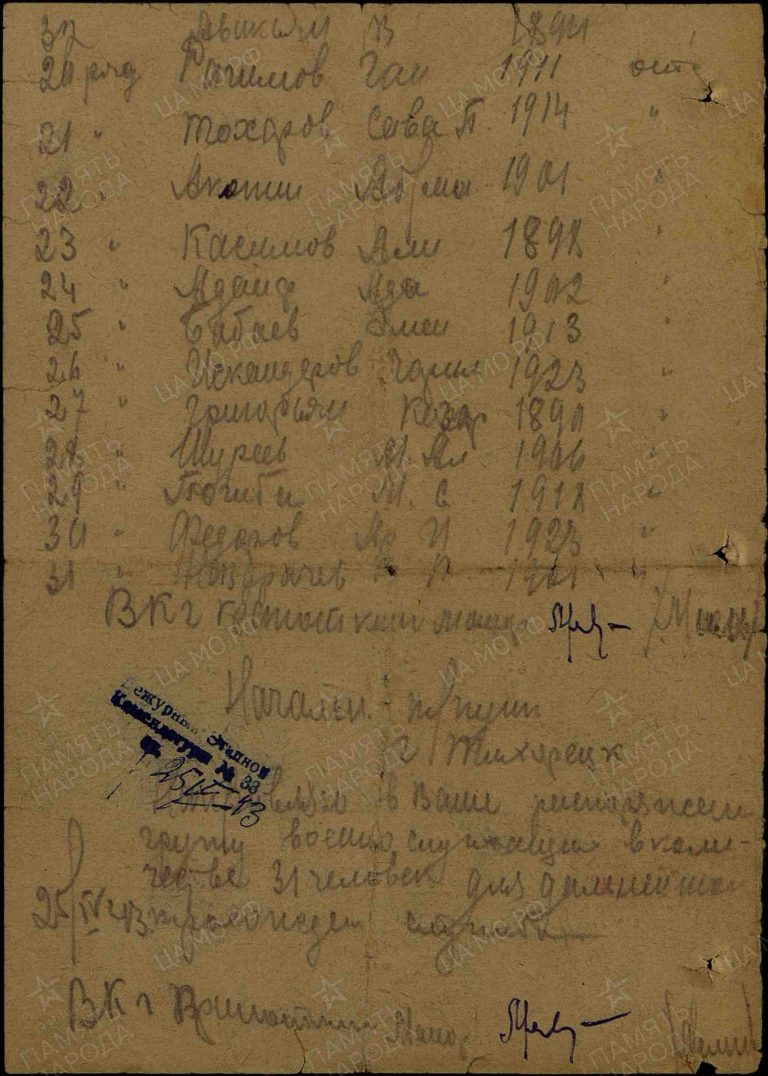 ЦАМО Ростовский ВПП Оп.294827 Д.5 Л.265об