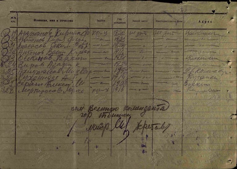 ЦАМО СПП Закавказского ВО Оп.280156 Д.2_11 Л.241об