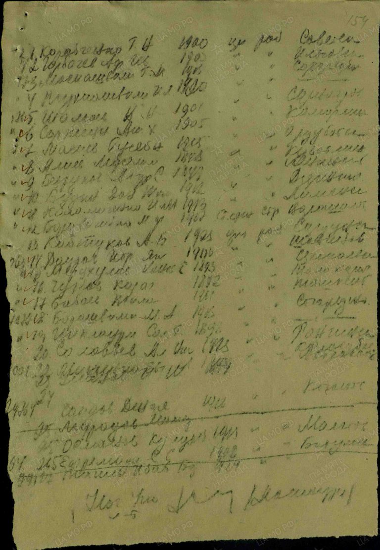 ЦАМО СПП Закавказского ВО Оп.280156 Д.2_18 Л.154