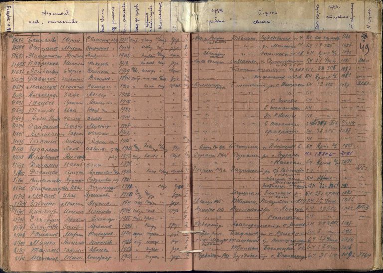 ЦАМО СПП Закавказского ВО Оп.361768 Д.4 Л.49