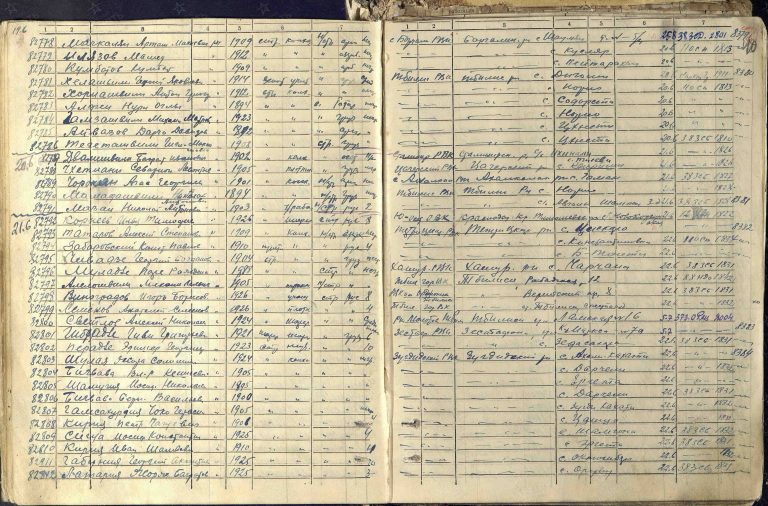 ЦАМО СПП Закавказского ВО Оп.361768 Д.7 Л.40