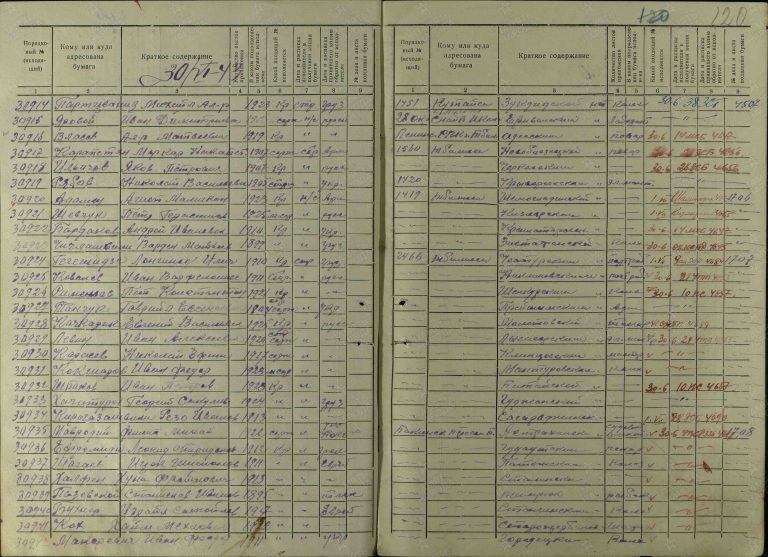 ЦАМО СПП Закавказского ВО Оп.361917 Д.10 Л.120