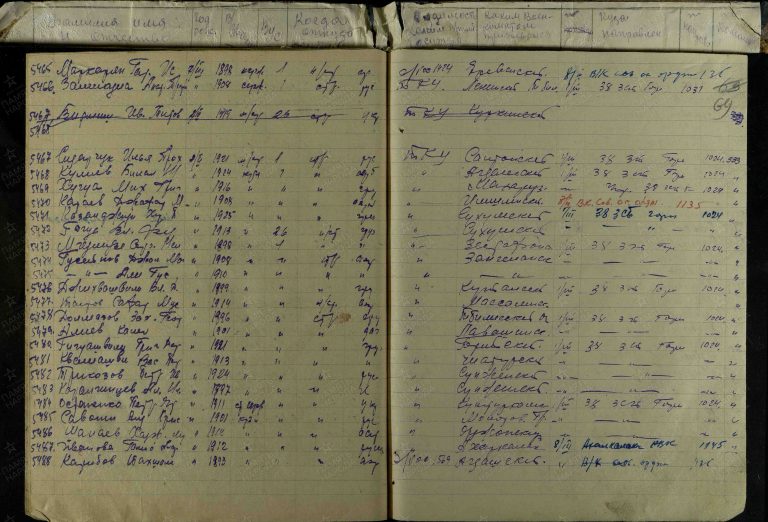 ЦАМО СПП Закавказского ВО Оп.361917 Д.4 Л.69