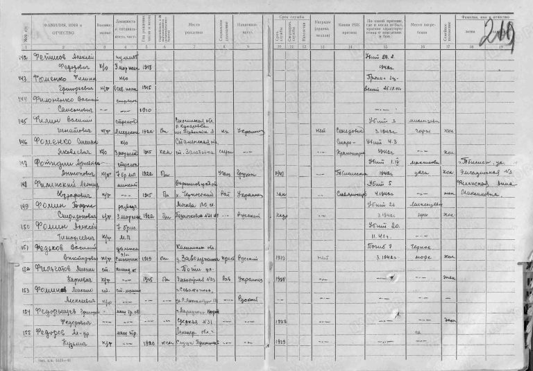 ЦВМА Ф.1250 Оп.2 Д.275 Л.210