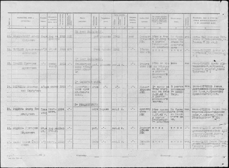 ЦВМА Ф.1250 Оп.2 Д.412 Л.108об