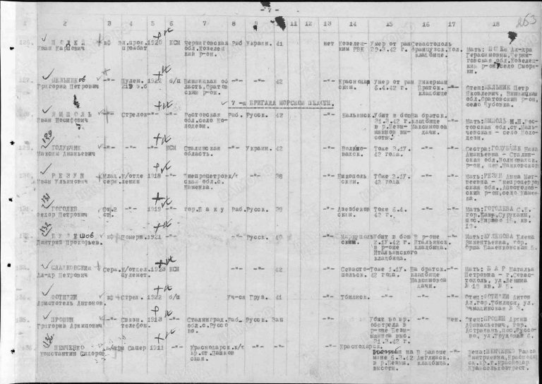 ЦВМА Ф.1250 Оп.2 Д.413 Л.253