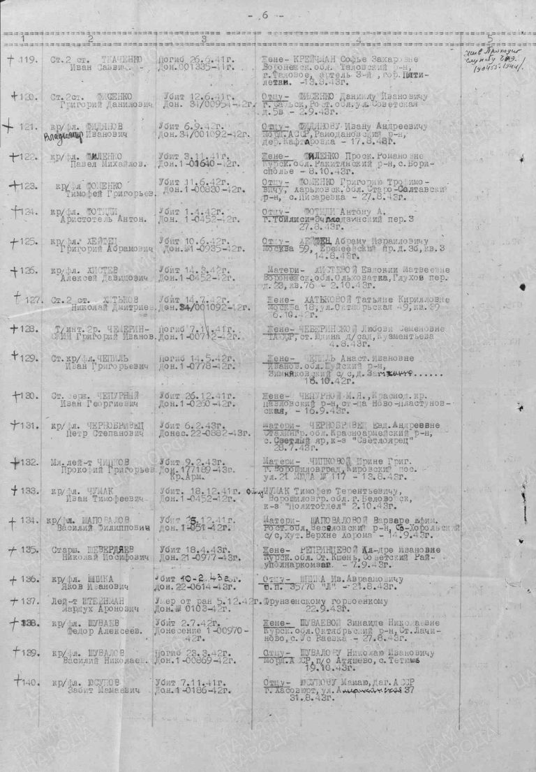 ЦВМА Ф.1250 Оп.2 Д.440 Л.42об