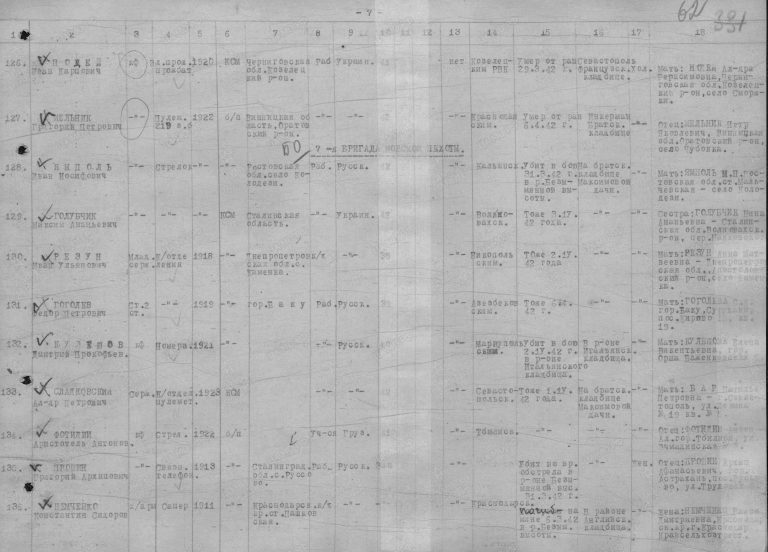 ЦВМА Ф.864 Оп.1 Д.1313 Л.62
