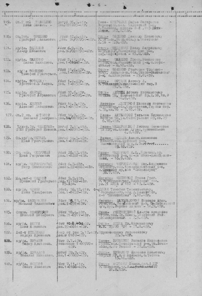 ЦВМА Ф.864 Оп.1 Д.1357 Л.85об