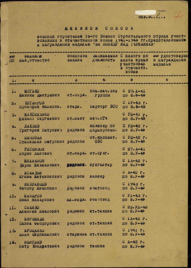 Ефремиди Савва Федорович. Медаль За победу над Германией. Строка в наградном списке