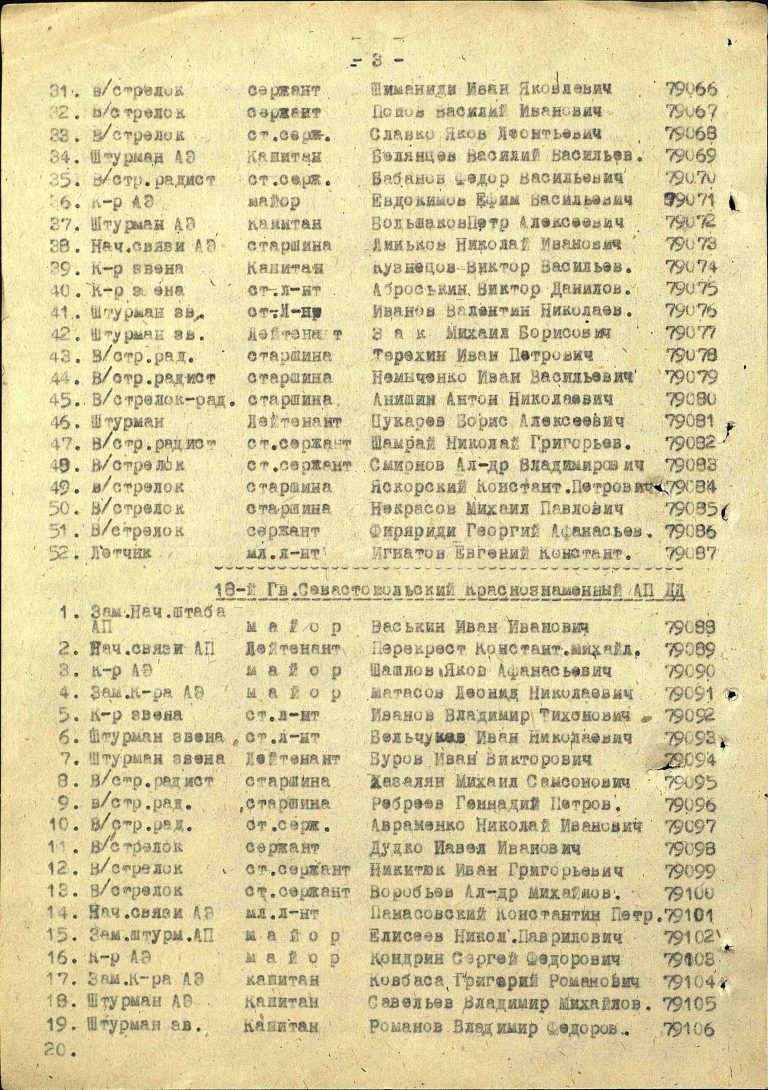 Фиряриди Георгий Афанасьевич. Медаль За оборону Ленинграда 2. Строка в наградном списке
