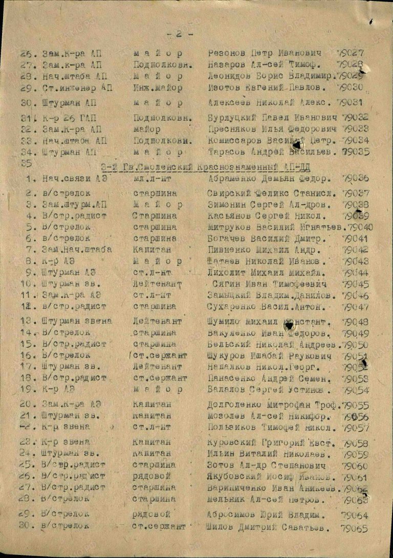 Фиряриди Георгий Афанасьевич. Медаль За оборону Ленинграда 3. Первая страница приказа или указа