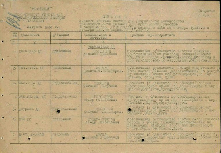 Фиряриди Георгий Афанасьевич. Медаль За оборону Ленинграда. Первая страница приказа или указа